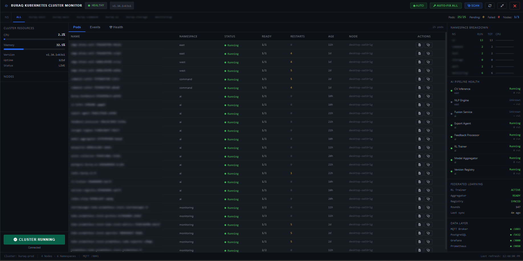 Buraq AI Kubernetes cluster dashboard