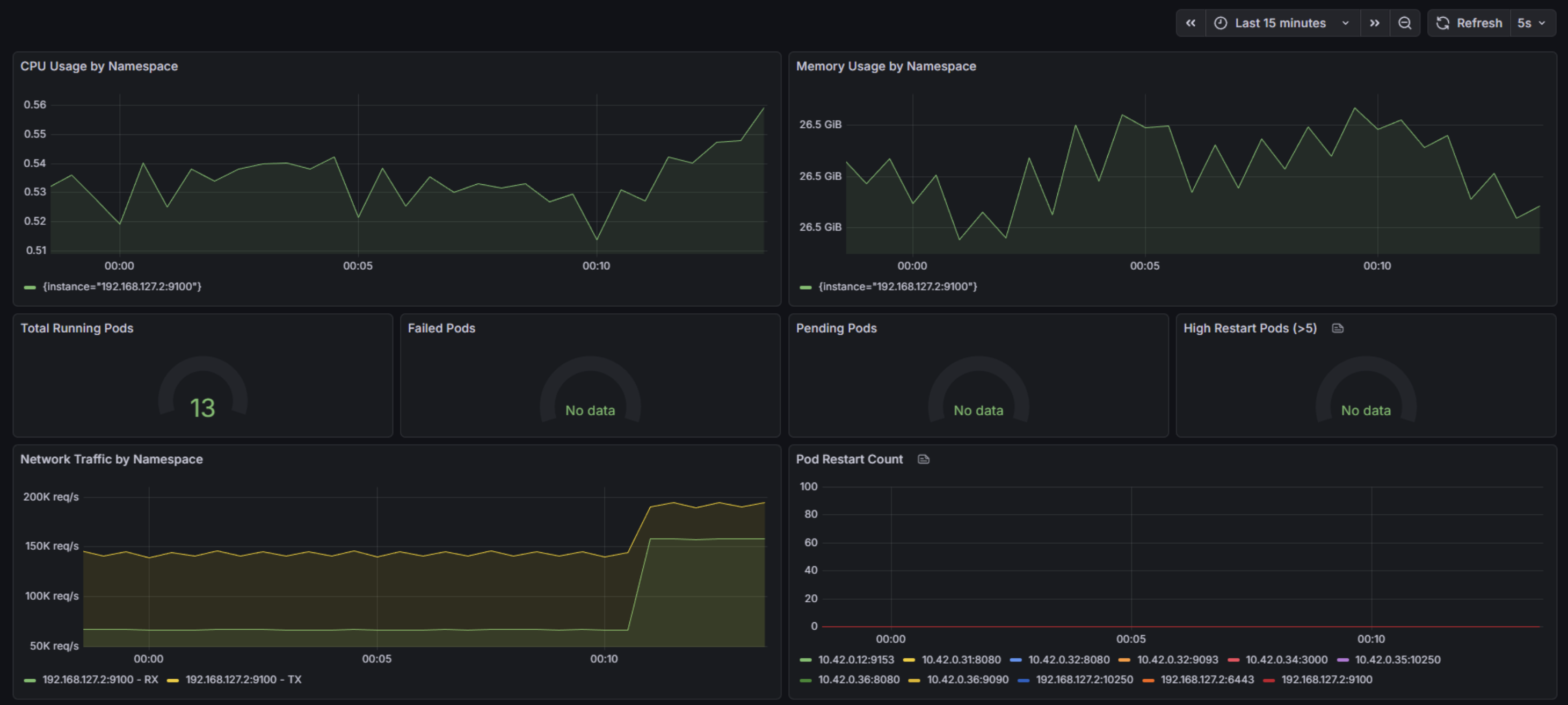 Data intelligence dashboard
