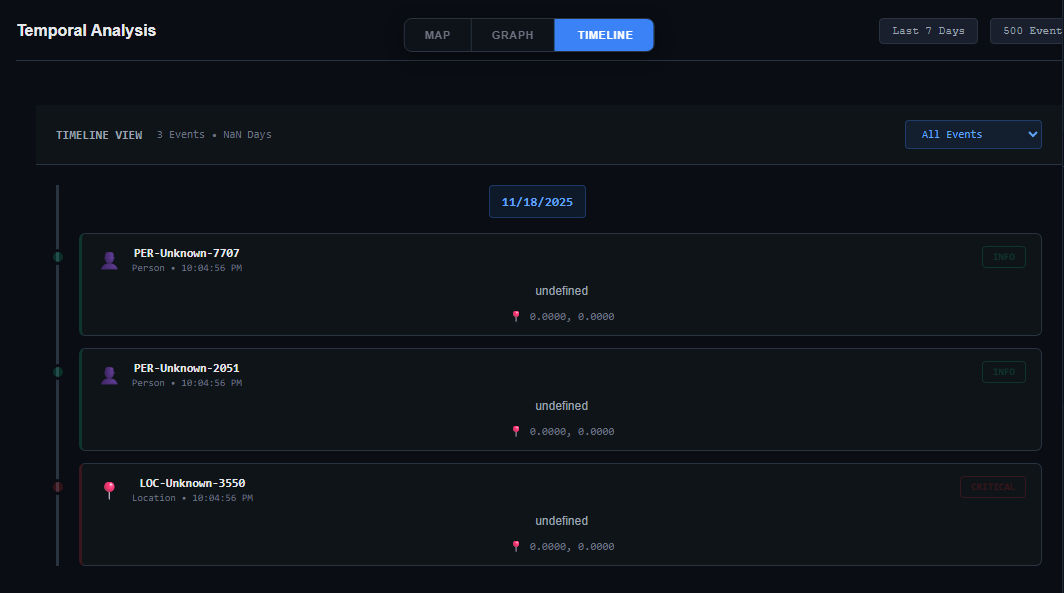 Forensic evidence chain visualization