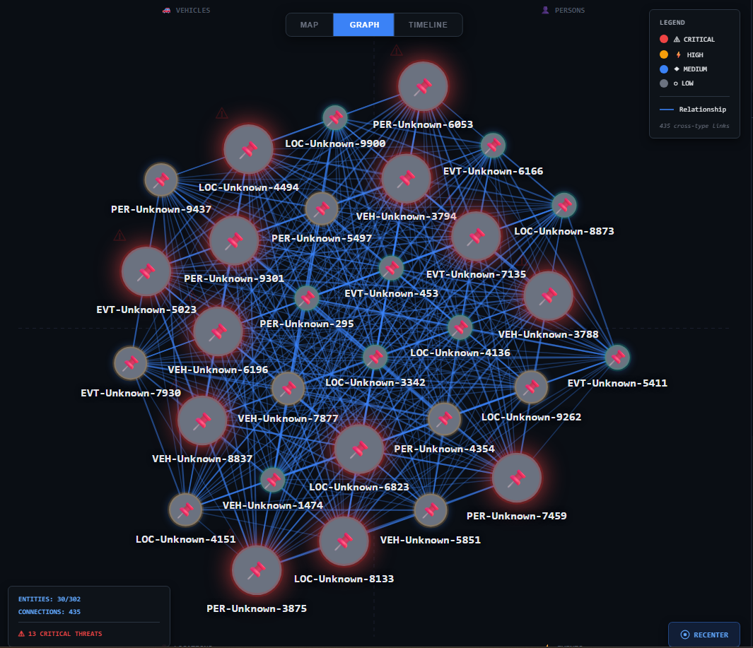 Edge AI detection visualization