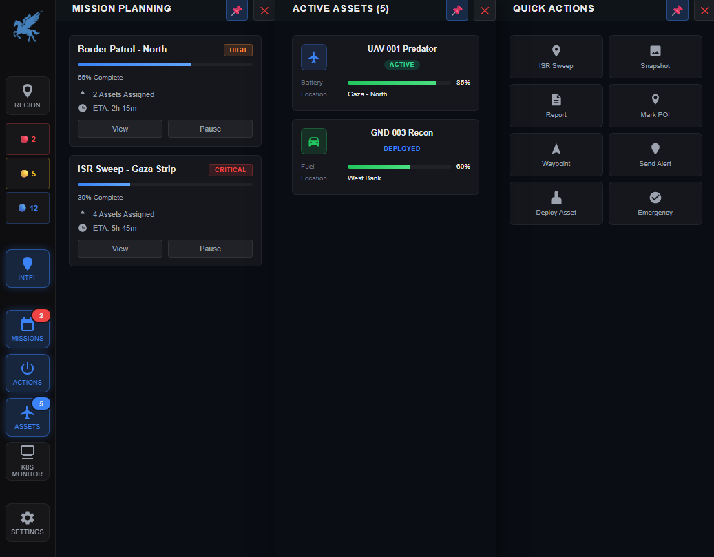 Monitoring visualization