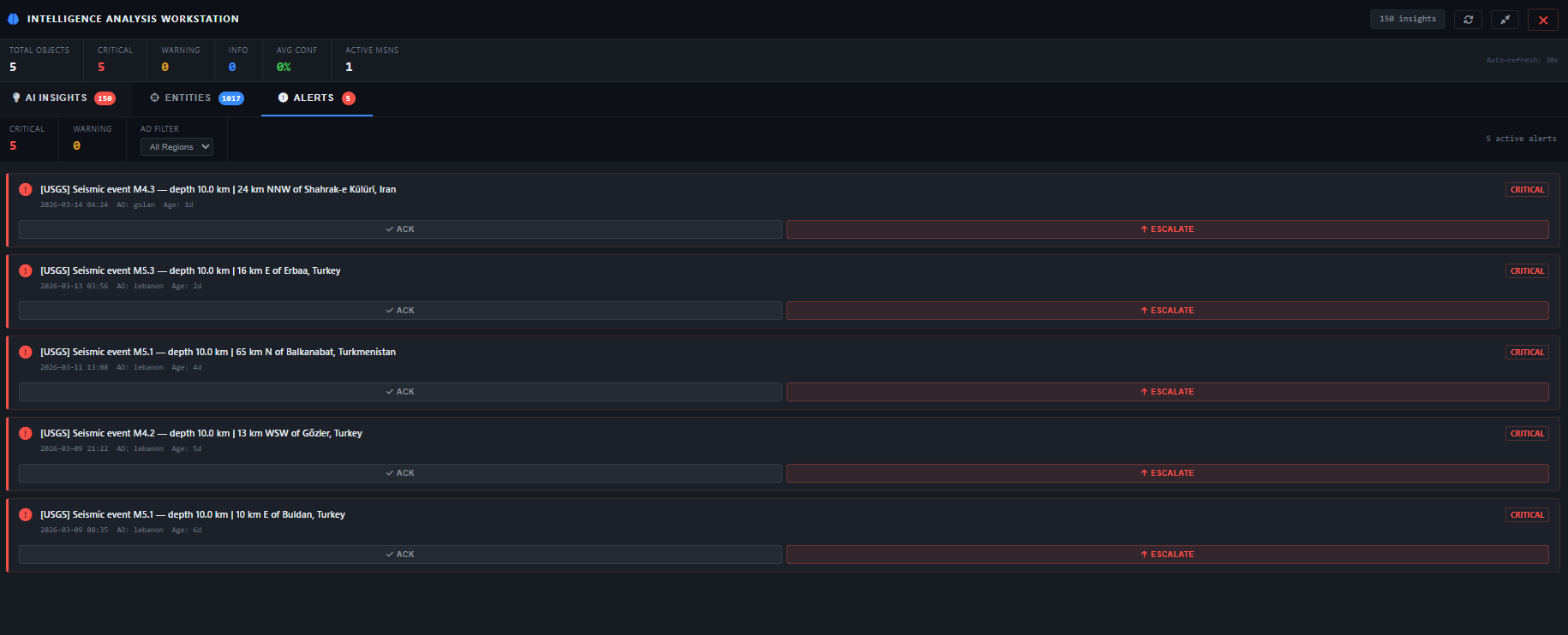 Intelligence analysis workstation